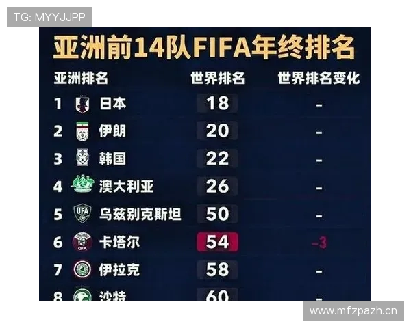 沙特队2026世界杯前瞻:亚洲劲旅能否突破小组赛魔咒 沙特队2026世界杯前瞻:亚洲劲旅能否突破小组赛魔咒