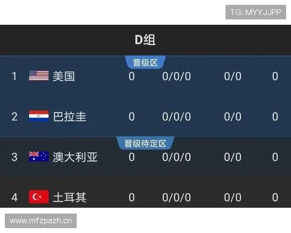 世界杯美国队D组最大优势分析